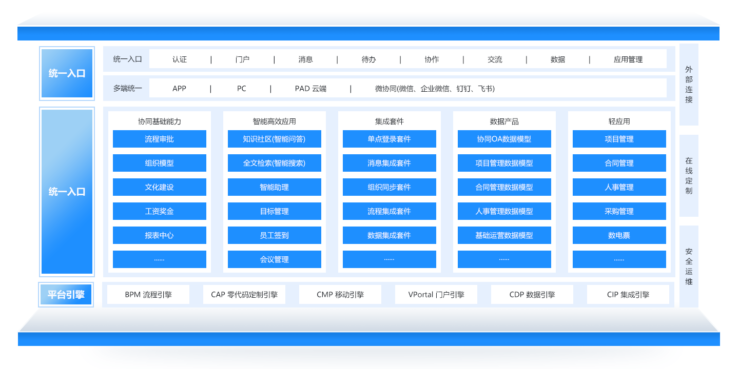 小公司的oa