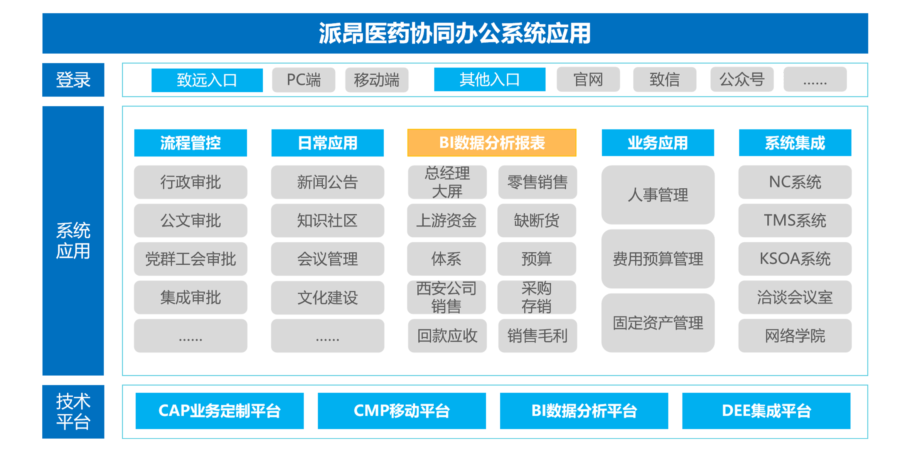 Ezpay费控系统