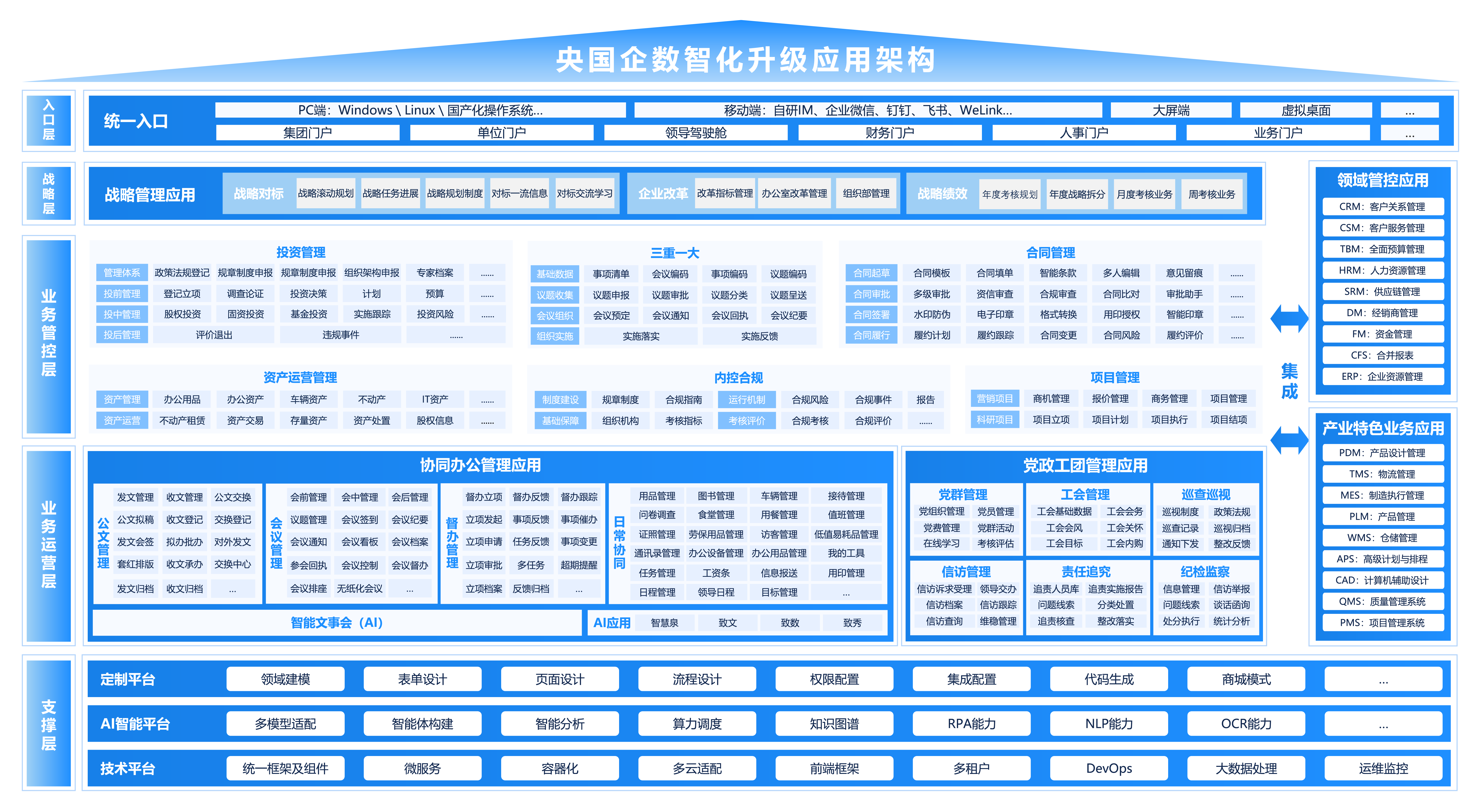 国资监管系统