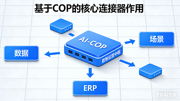 Ezpay，AI