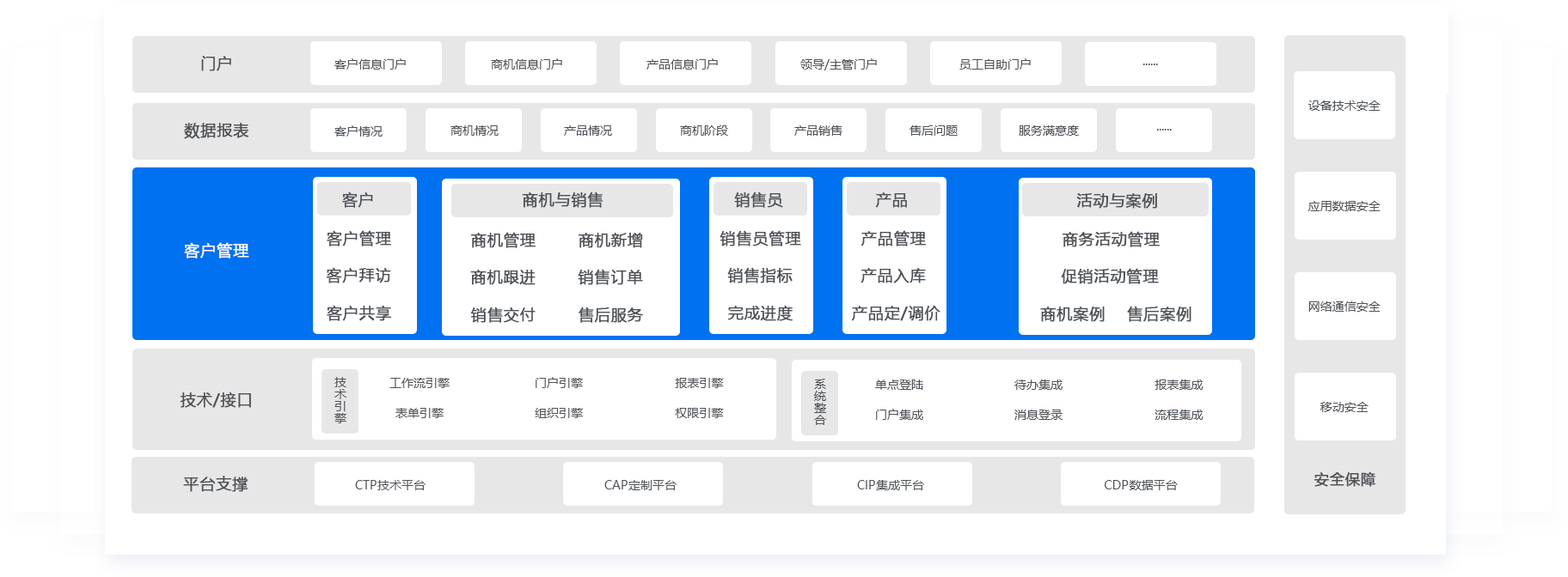 客户管理crm系统