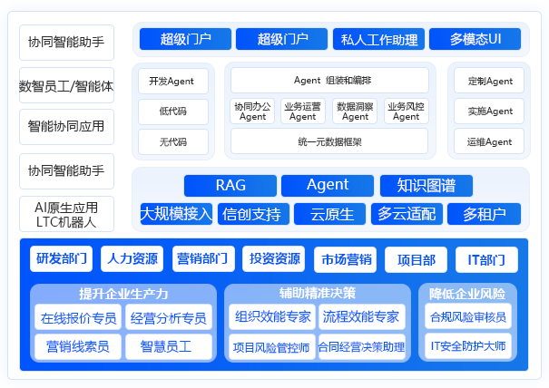 AI智能办公